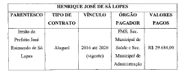 Prefeito de Oeiras beneficia familiares em dispensa de licitação 3 Prefeito de Oeiras beneficia familiares em dispensa de licitação 3