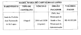 Prefeito de Oeiras beneficia familiares em dispensa de licitação 4 Prefeito de Oeiras beneficia familiares em dispensa de licitação 4
