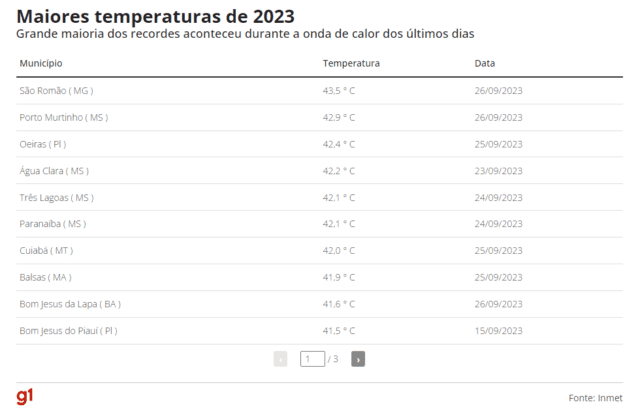 temperatura2023