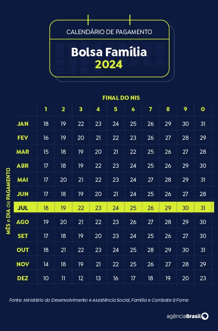 calendario de pagamento bolsa familia